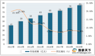 下游领域百花齐放 我国反光材料市场规模不断扩大 国产企业逐渐崛起