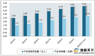 2020年我国互联网租车行业新入局企业不断减少 神州租车优势明显