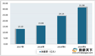 2020年我国摩托车头盔行业市场竞争激烈 外资品牌占据中高端市场