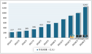 中国彩妆行业维持高景气 市场规模持续增长 国货品牌优势渐显