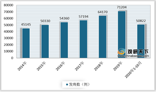 2020年我国艾滋病发病、死亡情况及相关药物、疫苗现状分析