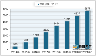 中国移动广告市场规模逐年增长 阿里、腾讯、字节跳动位居第一梯队