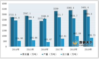 2020年我国负极材料行业产业链现状及上下游企业优势分析