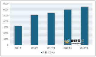 2020年我国氟膜材料行业产业链现状及上下游企业优势分析