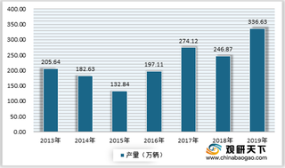 2020年我国专用汽车行业企业数、产量整体呈稳定增长 进口市场出现下降