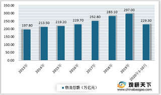 2020年我国物流车行业销量大幅回升 头部企业集中度提升