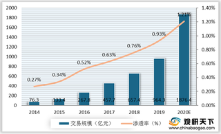 苏宁、京东相继涌入医药电商赛道 市场火热引投资回温