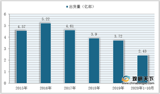 我国智能手机摄像头市场规模稳定增长 四摄成主流厂商首要选择