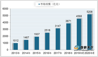 我国数字营销市场规模逐年增长 广告主移动端投入增加较多