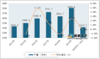 2020年我国石油焦行业需求疲软 但供不应求现象仍存 进口量将持续增长