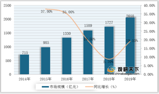 2020年我国锂离子电池行业产业链现状及上下游企业优势分析