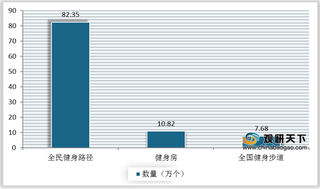 2019年我国体育场地数量及面积分析：篮球场地较多 面积分布较为集中