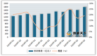 2020年1-9月我国机械设备行业主要上市公司营收、净利润及费用率等情况