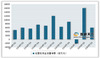 2020年3季度我国工程机械行业主要上市公司营收、净利润及毛利率等情况