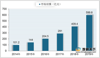 政策利好 我国儿童体育培训行业快速发展 市场规模持续增长