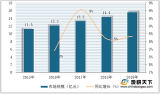 政策利好 我国红外滤光片（IRCF）市场规模稳定增长 龙头企业优势明显