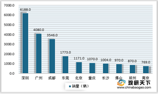 政策利好发展 我国电动物流车行业销量迎来正增长 重庆瑞驰一骑绝尘