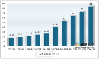 中国洗手液行业市场规模及渗透率逐年上升 头部企业优势突出
