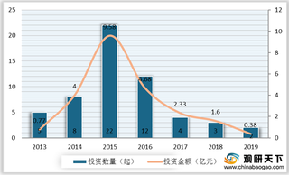 “花点时间”陷危机 行业痛点频现 鲜花电商如何自救免落寞