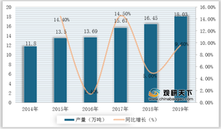 2020年我国钕铁硼永磁材料行业产业链现状及上下游企业优势分析