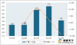 2020年我国风电行业产业链现状及上下游企业优势分析