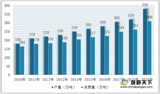 2020年我国特种纸行业产业链现状及上下游企业优势分析