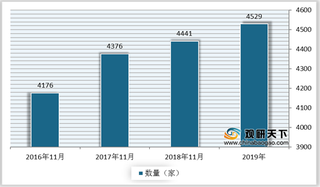 2019年我国药品生产企业、持证企业数量均呈现增长态势