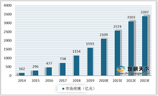 自媒体市场规模急速扩张 而乱象频发引忧 需多方共促行业良性发展