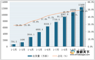 受益5G 我国智能散热器件市场规模呈高速增长趋势 组合方案将成主流