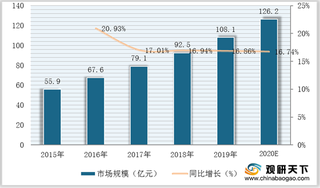 我国月子中心市场规模稳定增长 资本涌入促使行业竞争日趋激烈