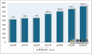 中国玩具行业竞争分析：线上渠道占比提升 市场集中度较低