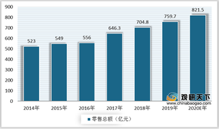 中国玩具行业竞争分析：线上渠道占比提升 市场集中度较低