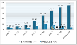 2020年我国光伏行业产业链现状及上下游企业优势分析