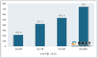 2020年我国锂电池正极材料行业产业链现状及上下游企业优势分析