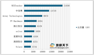 2020年我国光伏支架行业产业链现状及上下游企业优势分析