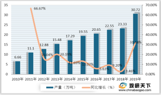 中国红茶行业发展现状分析：产量持续增长 人均消费量有所回升