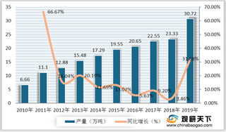 中国红茶行业发展现状分析：产量持续增长 人均消费量有所回升