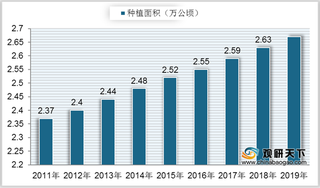 我国胡椒产量整体呈上升趋势 产品均价、市场规模有所下降