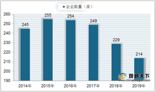 2020年中国书写工具人均消费额偏低 行业市场规模稳步上升