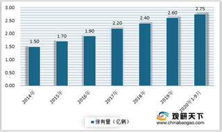 我国汽车外饰行业未来仍有很大提升空间 并向环保化、轻量化、模块化发展