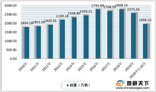 2020年我国汽车改装行业受多项利好因素影响 市场规模呈现不断增长态势