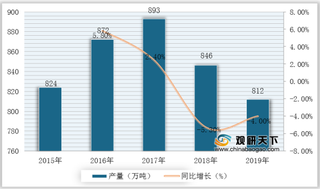 重出“姜湖” 供应端偏紧导致国内生姜行业市场价格一路飙升