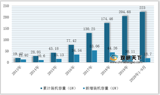 2020年我国光伏电池背板发展现状：下游市场将持续推动行业需求上升