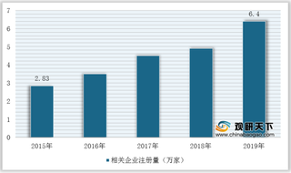 疫情下我国海鲜行业“危”与“机”并存：进出口下降 但市场下沉加速