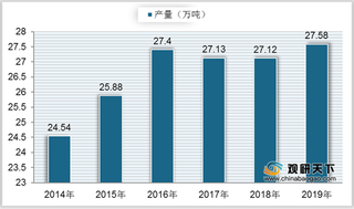 我国乌龙茶行业发展现状：产量、销量有所回升 人均消费量较为稳定