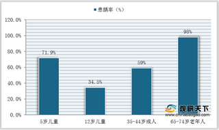 我国牙科医疗器械市场规模稳定增长 企业仍需提高自主研发能力