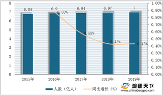 需求拉动下我国电动牙刷销量不断增长 市场渗透率有待提高