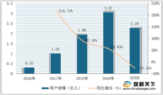 5G驱动下我国共享充电宝行业向好趋势不变 市场将不断下沉