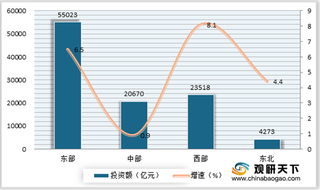 2020年1-9月我国房地产市场投资、供给及销售情况分析