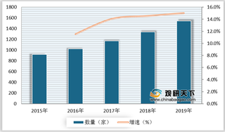 需求+政策驱动 2019年我国精神医疗行业市场规模呈现增长态势